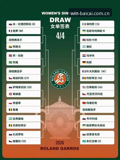 2026法网女单签表解读：中国金花保分攻略与观赛实用指南