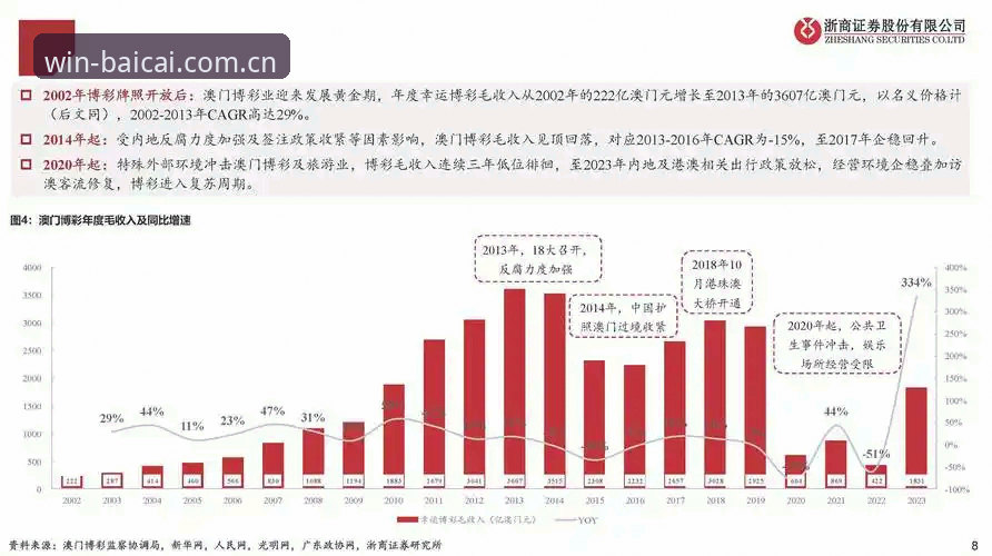 冠军白菜网博彩平台深度分析：新手玩家的全面注册与游戏体验指南